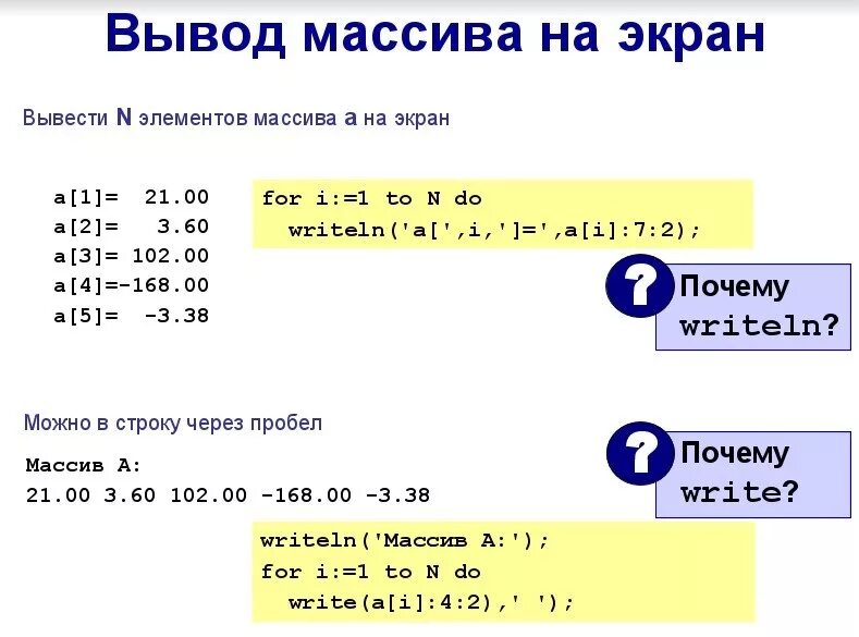 Вывести элементы массива через пробел. Вывод массива Паскаль. Вывести массив Паскаль. Pascal вывод массива. Как вывести массив на экран Паскаль.