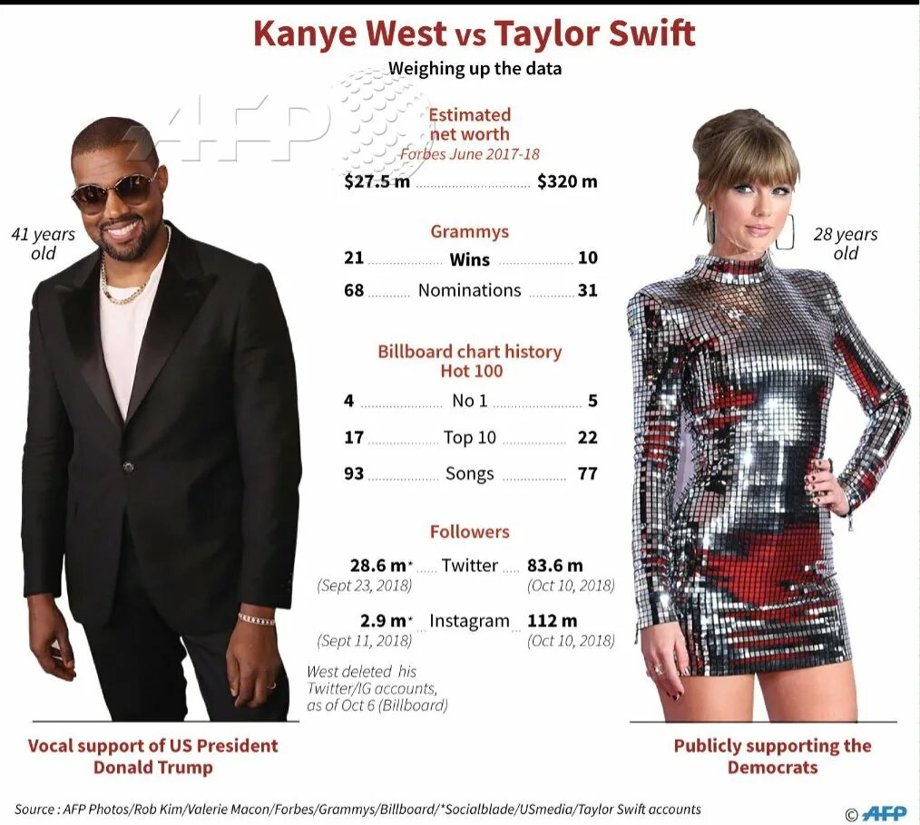 Kanye West Taylor Swift. Канье Уэст и Тейлор Свифт 2009. Тейлор Свифт и Канье Уэст. Скандал Канье Вест и Тейлор Свифт. Тейлор уэст