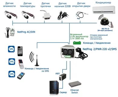 Netping 4 pwr 220