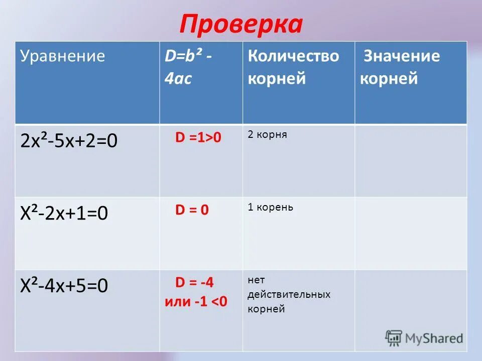 2=-2 корень из х-2. у 2 корень из х. -2 корень из x плюс 4. 10х+9 корень из х-1. 3х-4/корень из х -3.