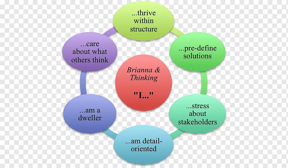 Time operating system. A person real time system png.