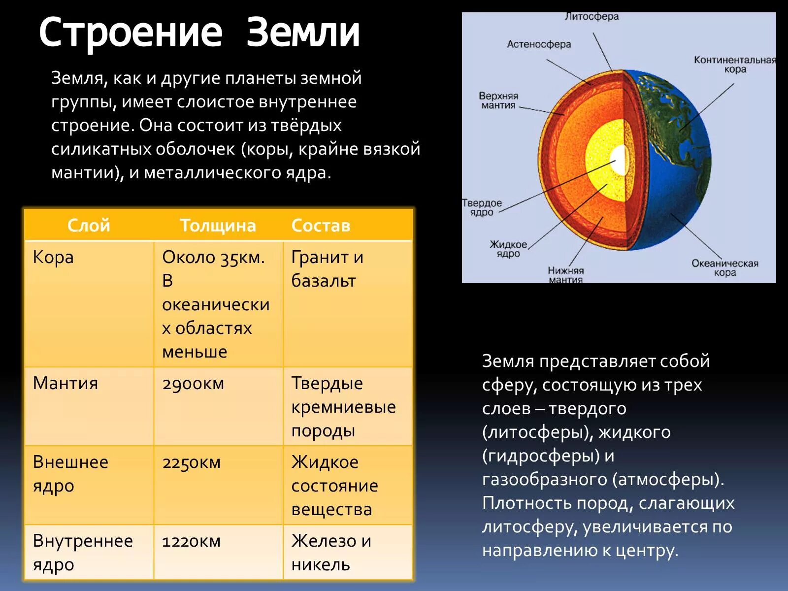 Внутреннее строение земли толщина.