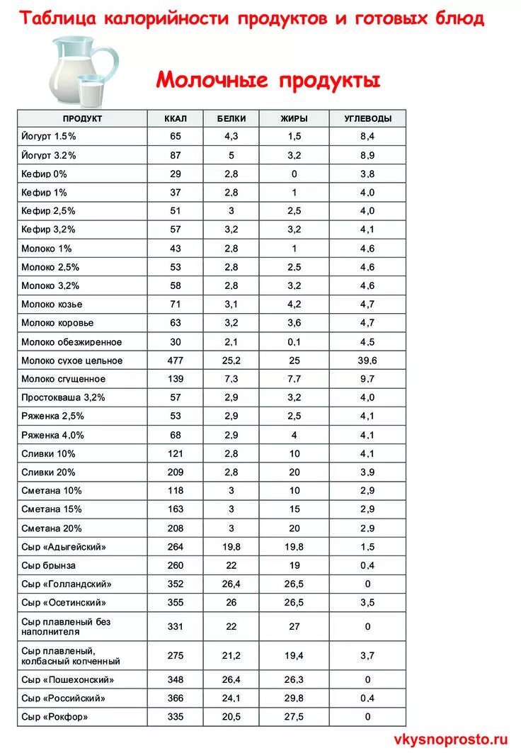 Таблица ккал в продуктах на 100 грамм готовых блюд. Энергетическая ценность продуктов таблица на 100 грамм. Калорийность продуктов на 100 грамм таблица полная для похудения. Таблица энергетической ценности продуктов питания на 100 грамм. Сколько калорий в матче