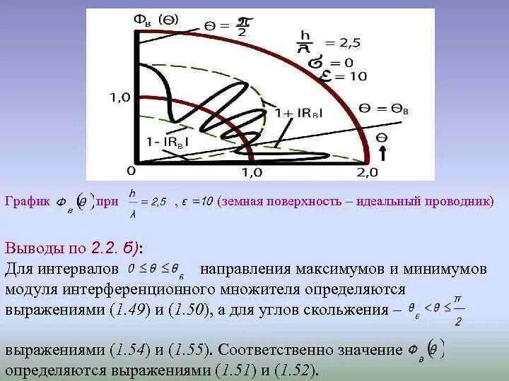 Идеальный проводник тока. Влияние поверхности земли на распространение радиоволн. Диаграмма радиоволн. Область существенная для отражения радиоволн. Угол наклона фронта радиоволны.