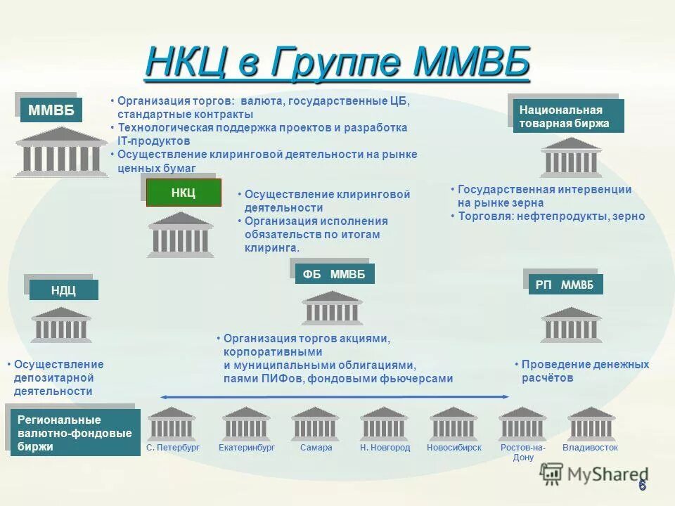 клиринг на московской бирже. национальный клиринговый центр московская биржа. нкц что это на бирже. нкц что это на бирже. нкц что это на бирже.