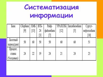 Систематизирующая таблица