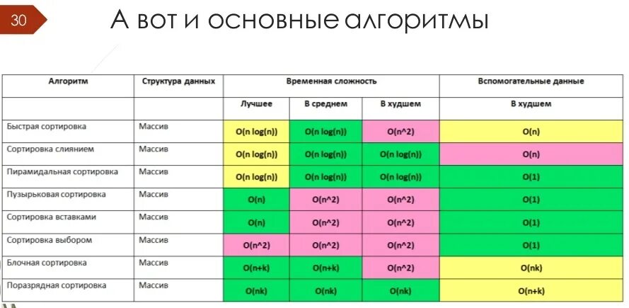 Алгоритмы и структуры данных вопросы. Алгоритмы и структуры данных вопросы