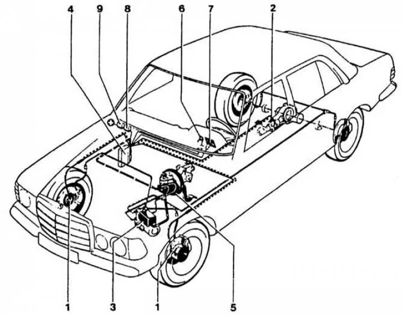 Тормозная система w123. Тормозная система Мерседес w123. Антиблокировочная тормозная система ABS. Система АБС мерс 190. Система ау