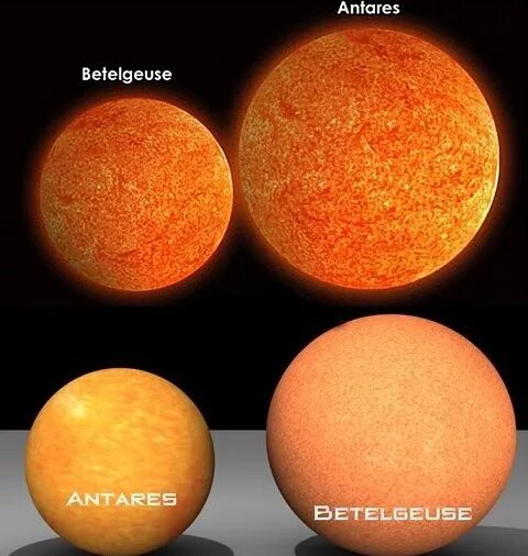 Где больше солнца. Стивенсон звезда и Бетельгейзе. Звезда-гигант Бетельгейзе. Стивенсон 2-18 звезда и Бетельгейзе. Звезда сверхгигант Антарес.