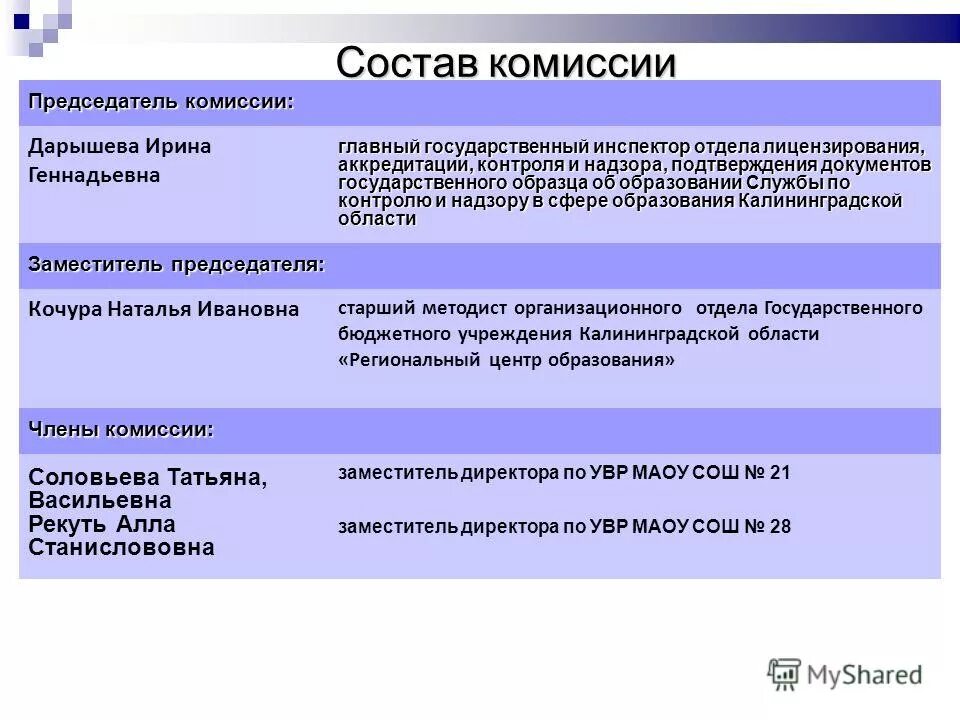 документы подтверждающие уровень образования