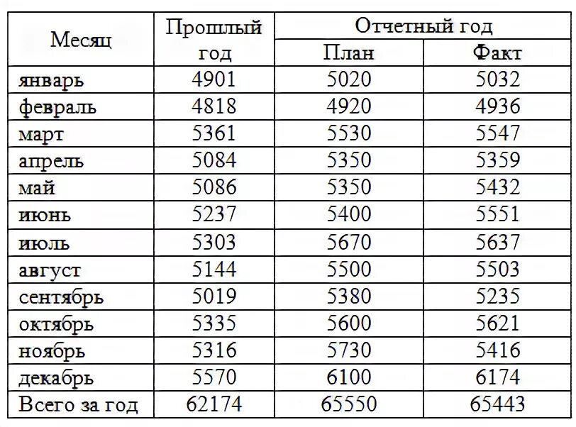 Декабря месяц тыс