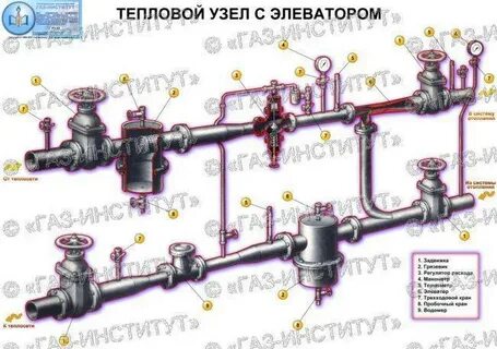 Элеватор узел