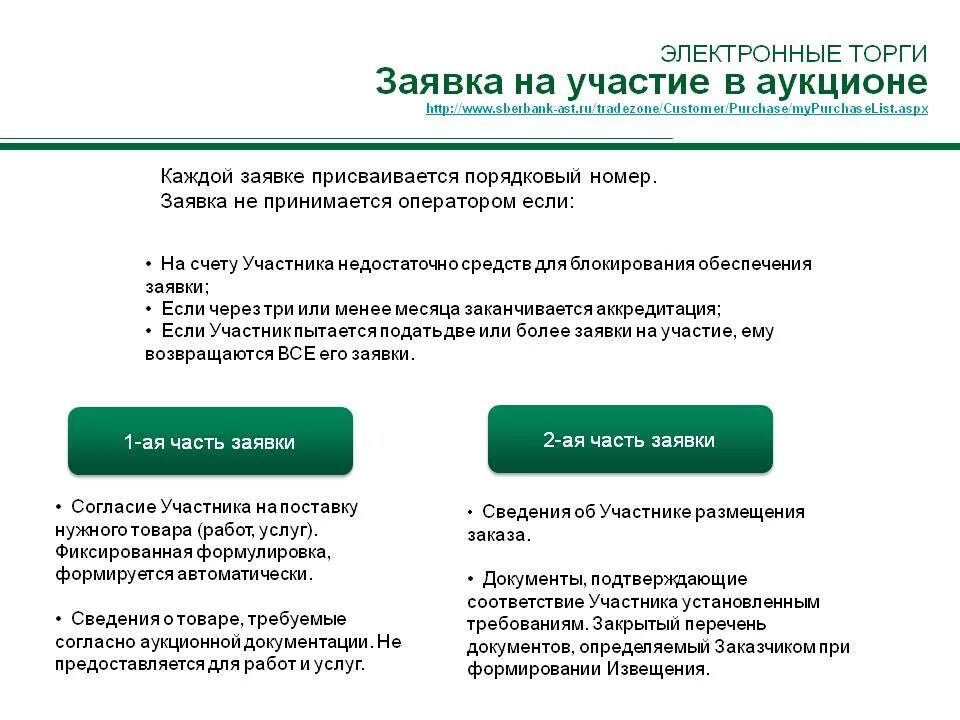 Участие в торгах на электронных площадках. Образец заявки на участие в аукционе. Пример заявки на участие в торгах по банкротству. Электронный аукцион.