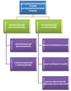 Антидемократическая система власти 12
