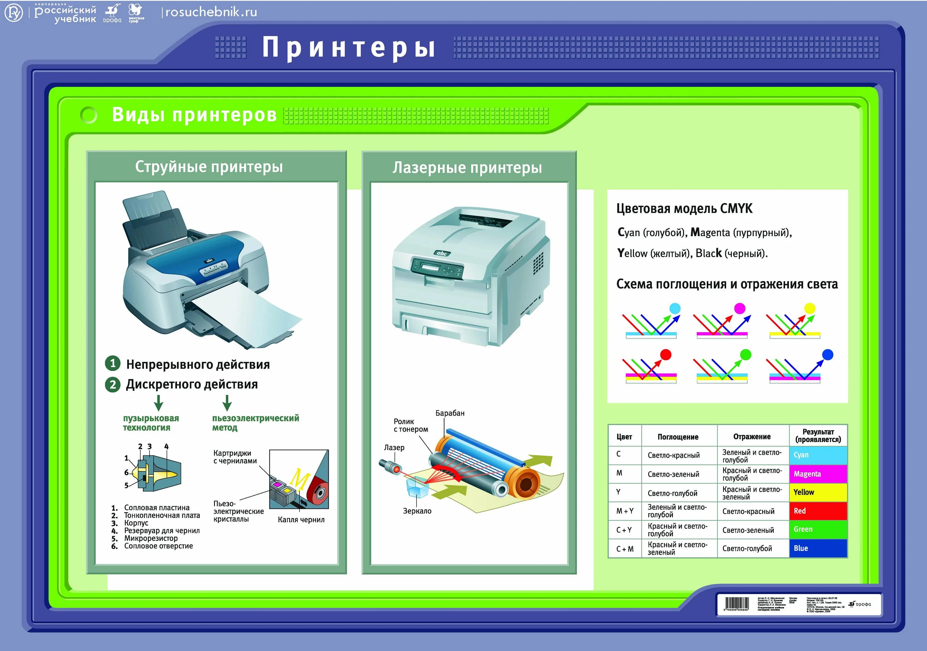 Наглядные пособия по информатике. Наглядности по информатике. Материалы для стенда по информатике. Раздаточный материал по информатике. Учебные материалы информатика