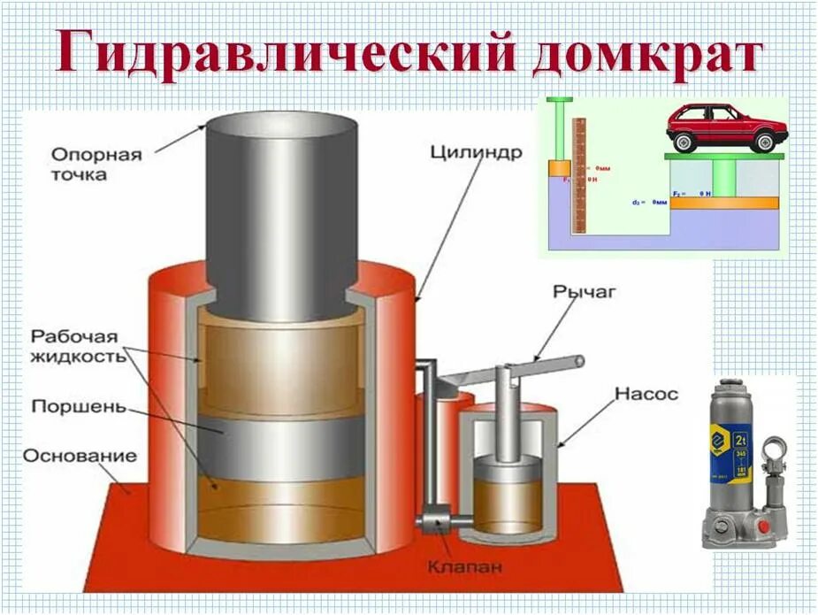 Гидравлический домкрат гд1. Гидравлический пресс физика домкрат. Гидравлический домкрат схема физика. Гидравлический домкрат физика 7 класс. Домкрат в быту сообщение