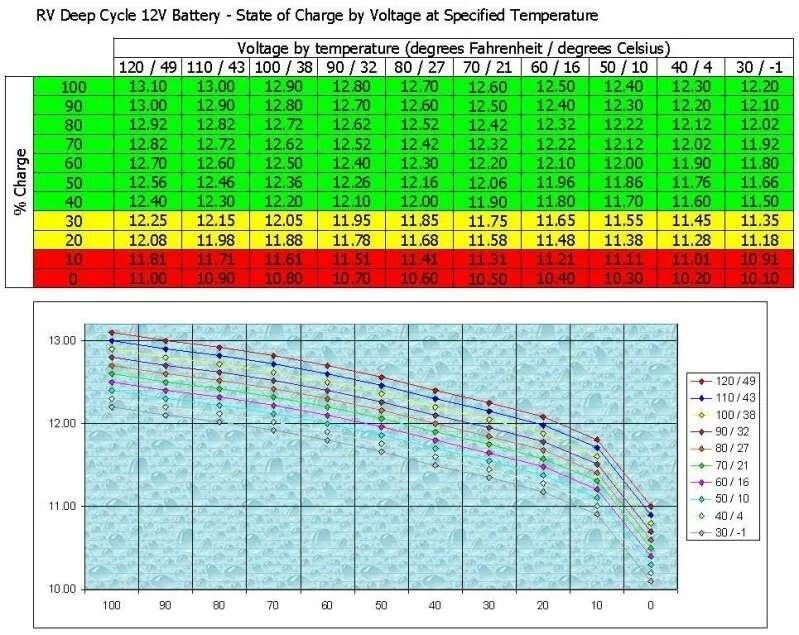 Battery voltage. Battery State of charge. State of charge аккумулятора. Battery temperature. Battery Full charge Voltage (v) что это.