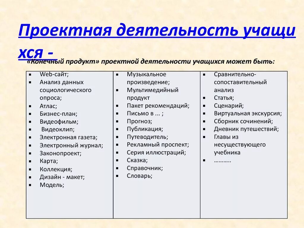 Индивидуальный проект 10 класс обществознание темы. Примеры проектной деятельности. Проектная деятельностьримеры. Виды проектов в проектной деятельности. Проектная деятельность примеры проектов.