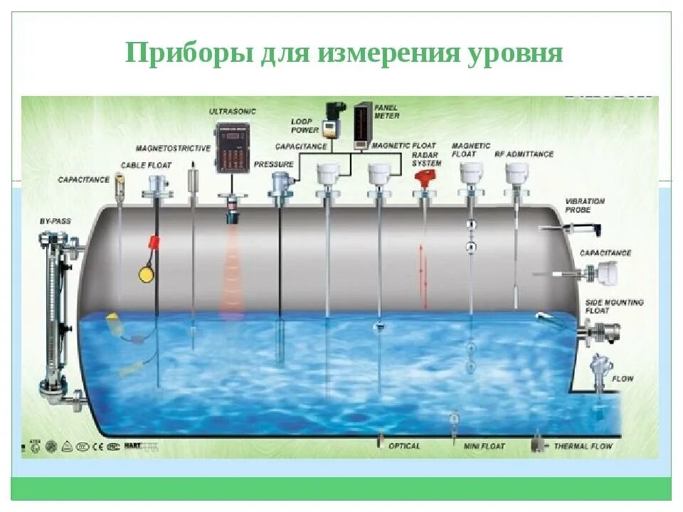 Замер уровня воды в реке. Приборы для измерения уровня. Измерение уровня жидкости. Прибор для контроля уровня воды в емкости. Измерение уровня в резервуаре.