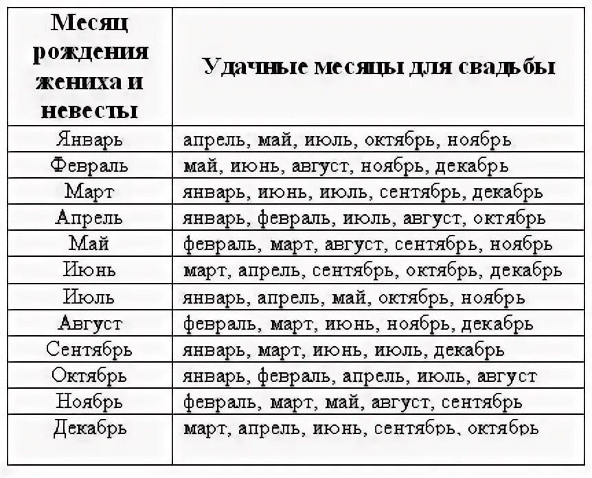 Благоприятные месяцы для свадьбы. Месяц для свадьбы приметы. Свадебные приметы по месяцам. Удачный месяц для свадьбы. Год замужества какая