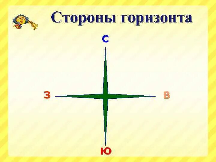 Как сделать модель горизонта 2 класс. Стороны горизонта. Основные стороны горизонта. Обозначить основные стороны горизонта. Стороны горизонта для детей.