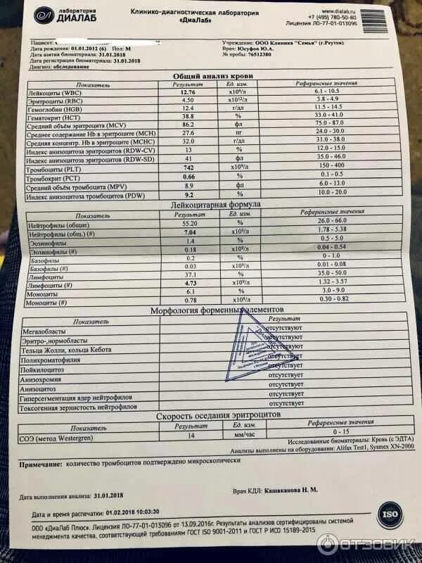 Платно сдать анализы астрея. Лаборатория анализы. КДЛ анализ крови. Лабораторных анализов в клинико-диагностическую лабораторию. Платные анализы.