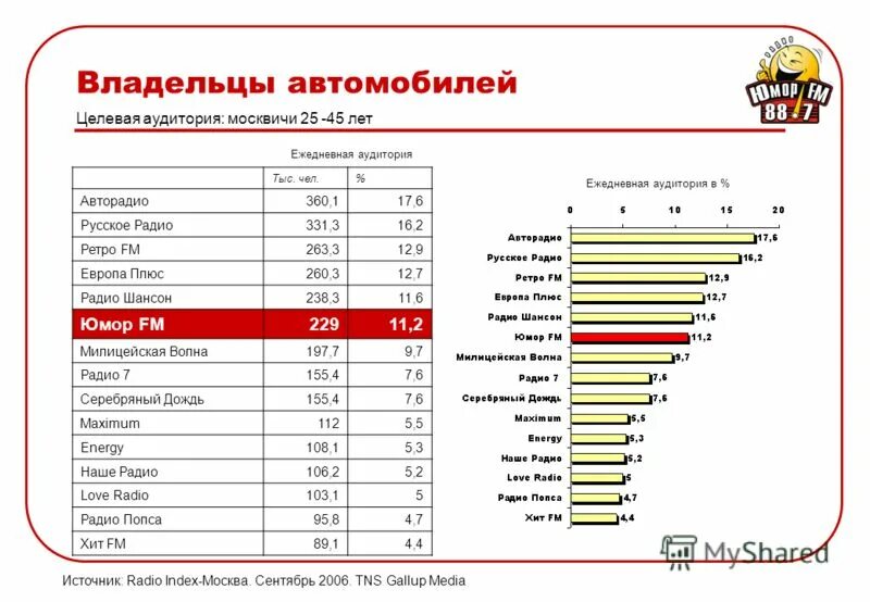 Юмор частота в москве