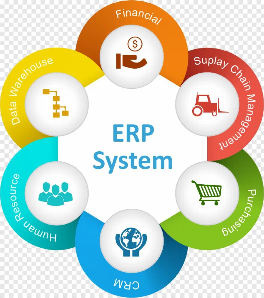 ERP-система. ERP система картинки. ERP (Enterprise resource planning). Три системы ERP.