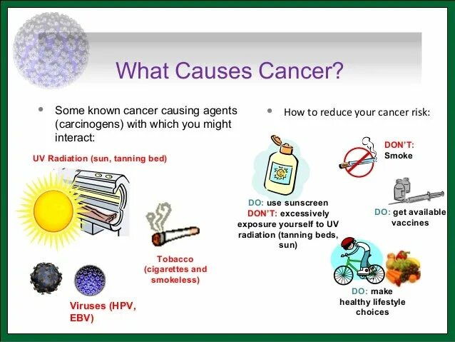 Cause cancer. Causes of Cancer. What causes Cancer. Происхождение слова Cancer.