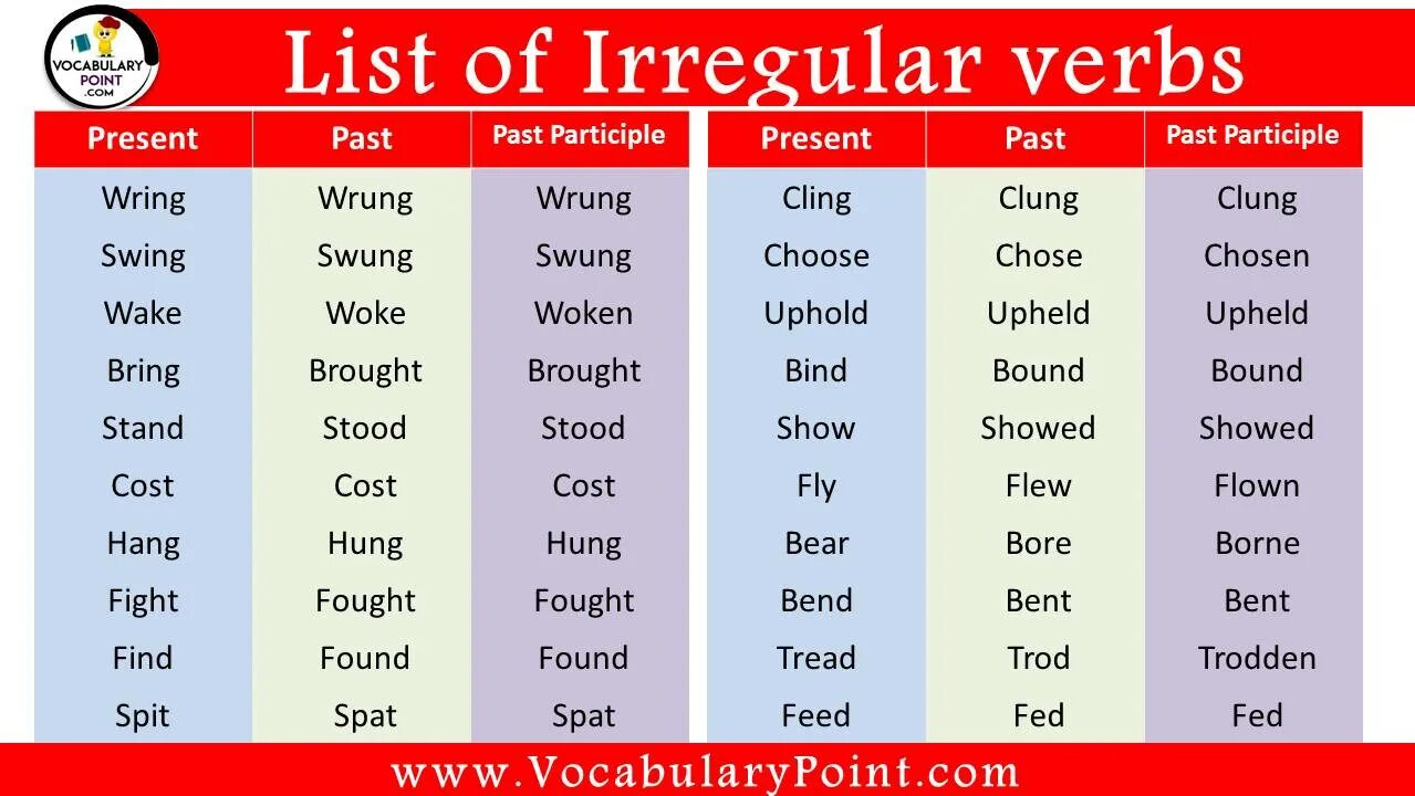 Irregular verbs list. Basic Irregular verbs list. Irregular verbs list pdf. Find прошедшее. Irregular past participle