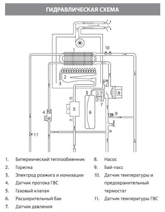 Давление в выключенном котле