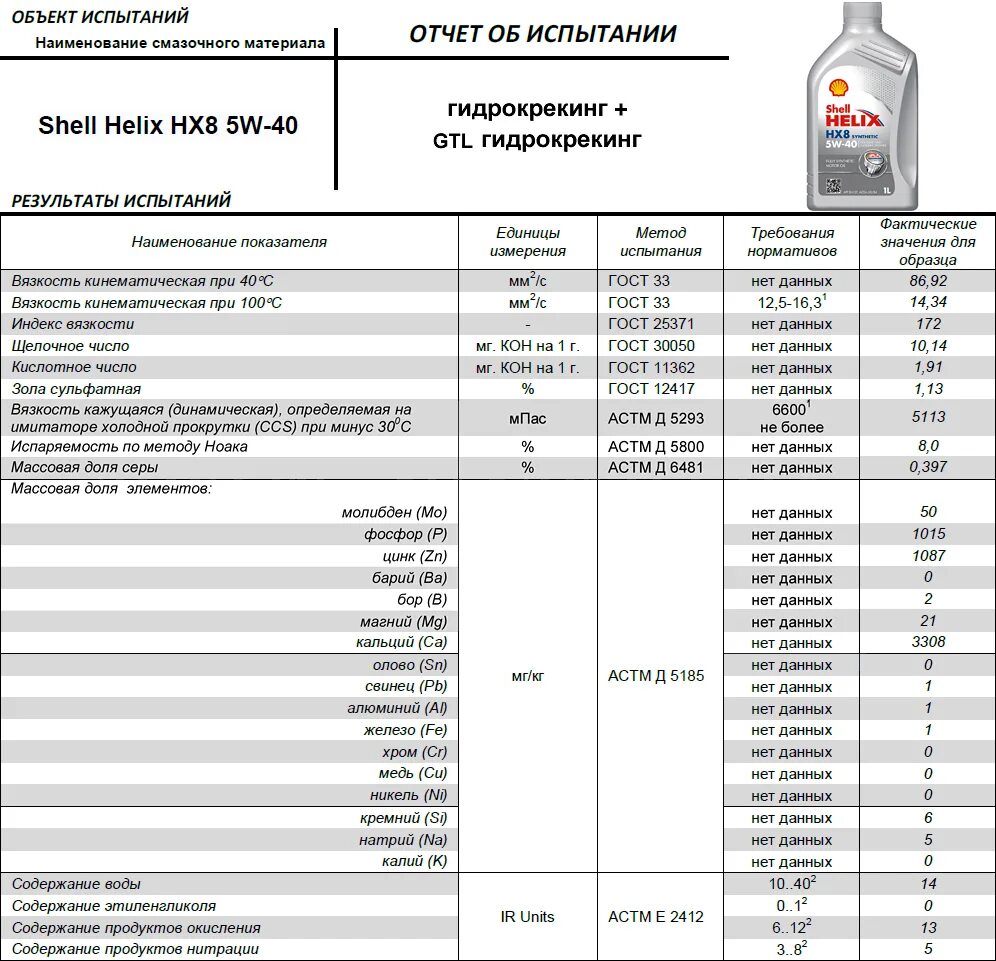 Автомобильные масла характеристика. Масло Шелл 5w30 HX-8 синтетика щелочное число. Таблица характеристик моторных масел 5w40. Масло моторное синтетическое Shell 0w20 as-1. Моторное масло Шелл Хеликс ультра 5w30 характеристики.