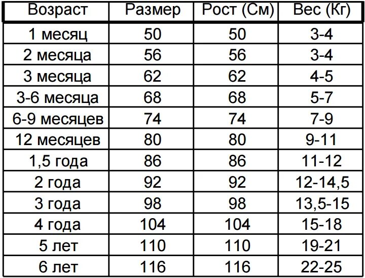 1 рост сколько сантиметров. Рост и Возраст ребенка таблица по месяцам. Таблица размеров детей по росту и по возрасту. Рост ребёнка по месяцам размер одежды. Рост и Возраст детей до года таблица Возраст детей.