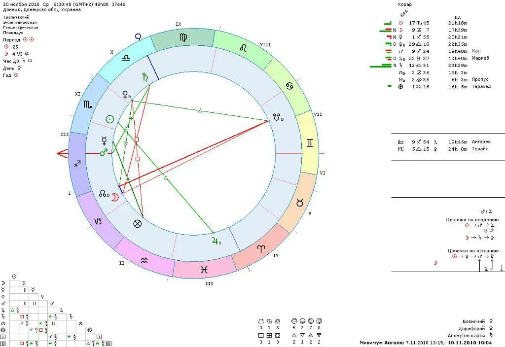 Прогноз по натальной карте. Сотис натальная карта по дате рождения. Аспекты в хораре. Астроэксперт натальная карта. Астро эксперт натальная карта.