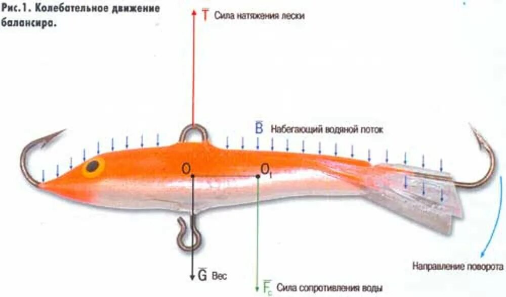 Как снять балансиры
