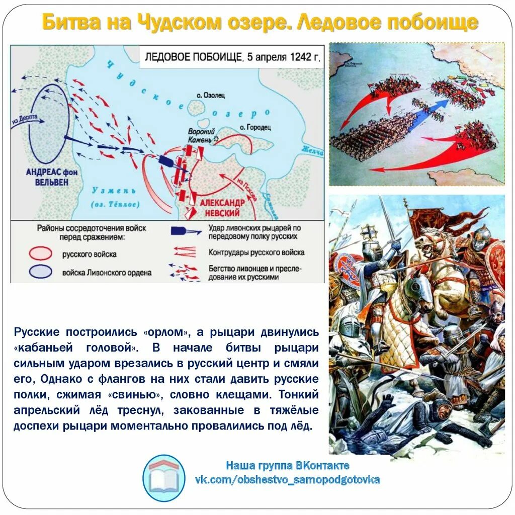 Ледовое сражение ход сражения. Ледовое побоище 5 апреля 1242 г.