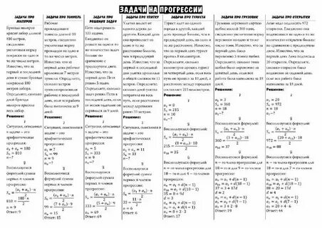 Егэ профиль шпаргалки