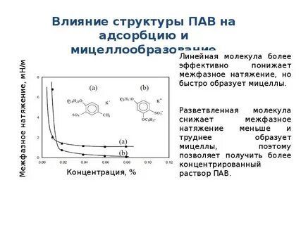 Рек пав