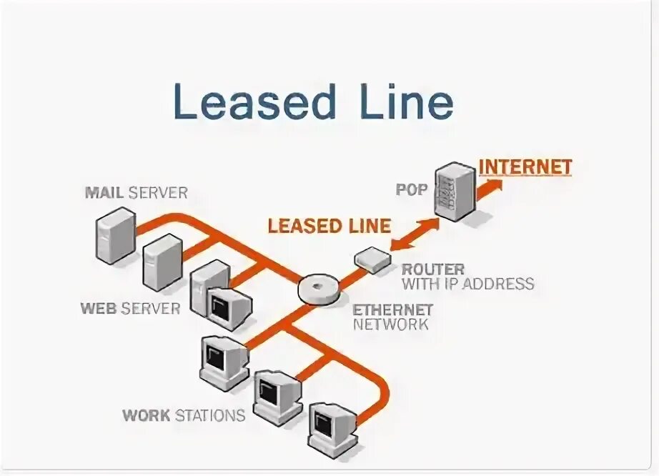 What is line. Leased line. leased-line wans. internet web connections корень. leasing параметр server.