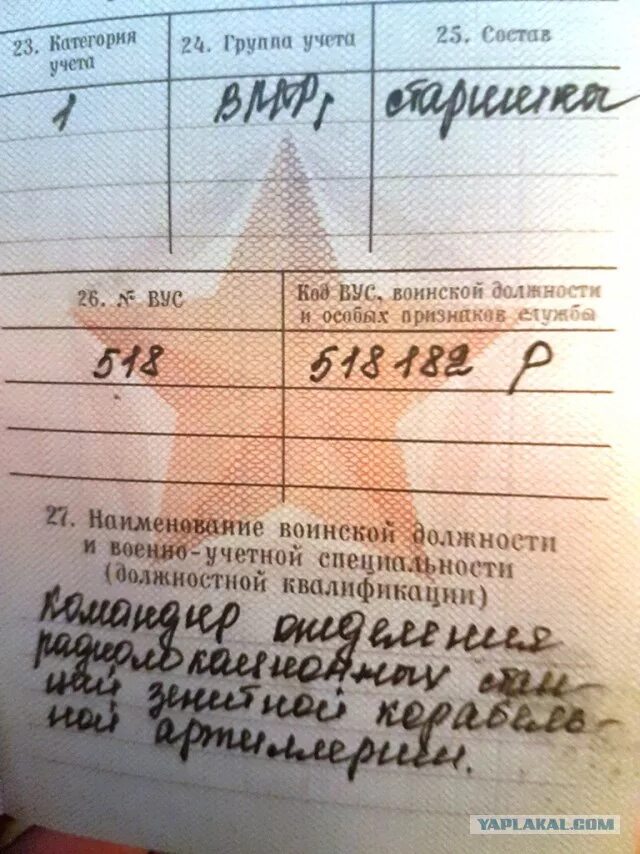 Что значит категория учета группа учета. ВУС В военном билете. Военно-учетная специальность в военном билете. Группа крови в военном билете. Категория учета в военном билете.