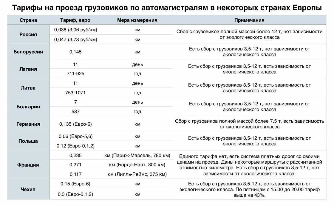 Сколько получают дальнобойщики в месяц. Заработная плата дальнобойщика. Расценки зарплаты у дальнобойщиков. Сколько платят водителю. Водитель дальнобойщик сколько платят.