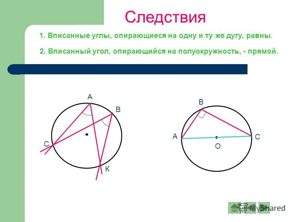 1 2 дуги равна углу. Вписанные углы.. Вписанный угол опирающийся на полуокружность прямой. Вписанный угол опирающийся на полуокружность. Угол опирающийся на полуокружность.