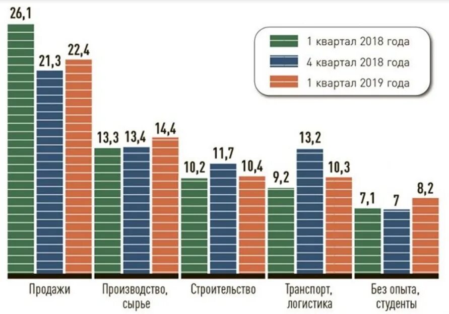 Насколько востребованы. Самые востребованные профессии. Статистика востребованных профессий. Статистика востребованности профессий. Самые популярные профессии статистика.