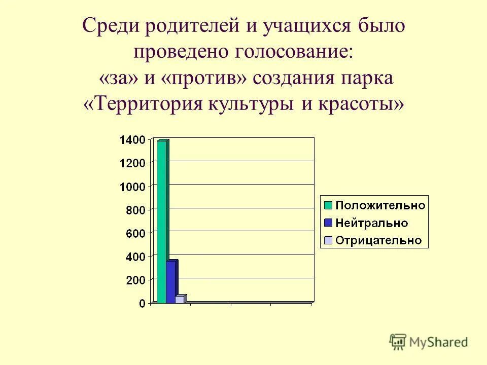 Часто ли вы улыбаетесь опрос среди детей. Опрос среди 15-17- летних. Диаграмма анкетирования. Опрос среди родителей. Учащимся 6 класса.