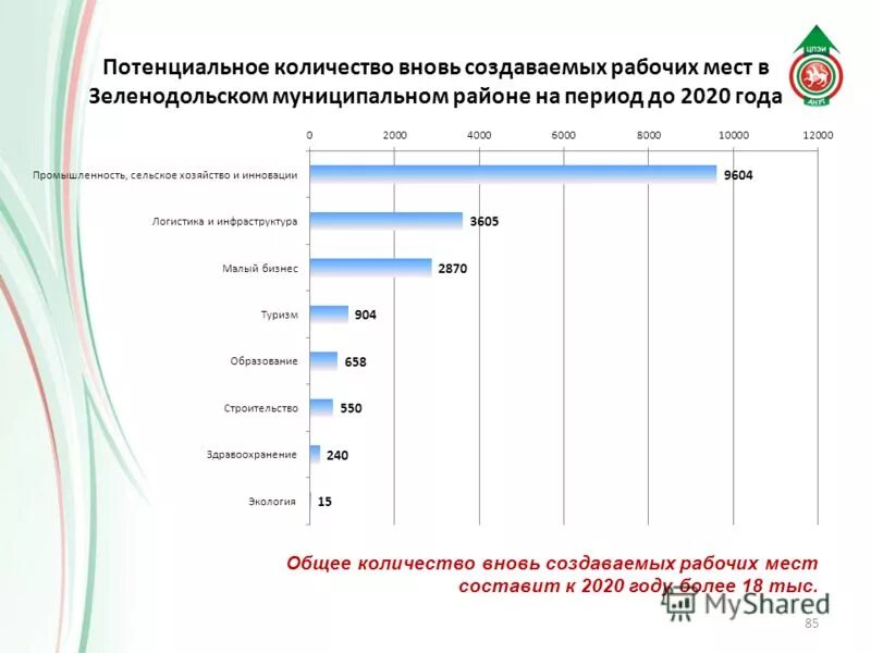 Вновь созданная стоимость это. Чистая продукция это в экономике. Вновь созданная стоимость на предприятии в нее входят оплата труда. Вновь создаваемых. Национальный доход это вновь созданная стоимость.