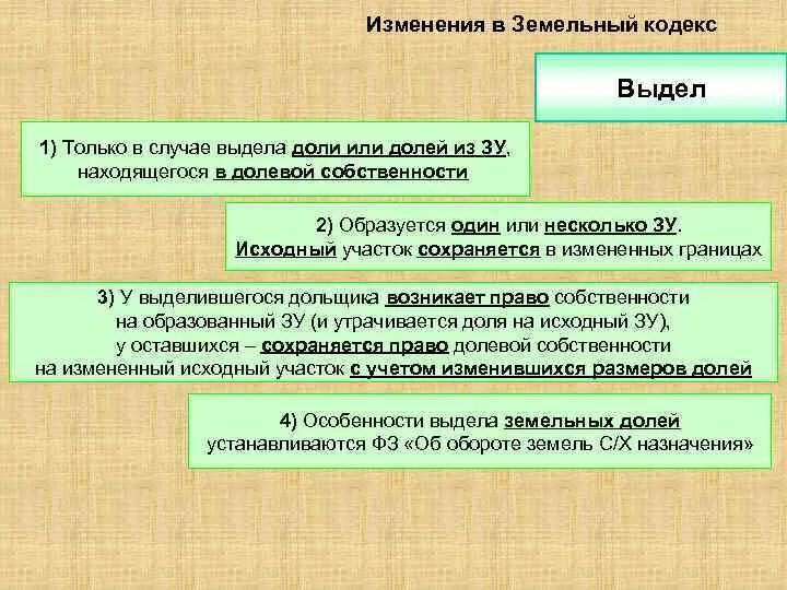 Выдел земельного участка. Выдел земельного участка из доли. Выдел доли земельного участка из общей долевой собственности. Этапы выдела земельного участка. Выдел в счет земельной доли