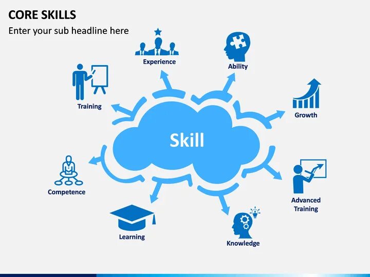 Skill значение. Core skills. core skills ppt. powerpoint skills. core skills logo.