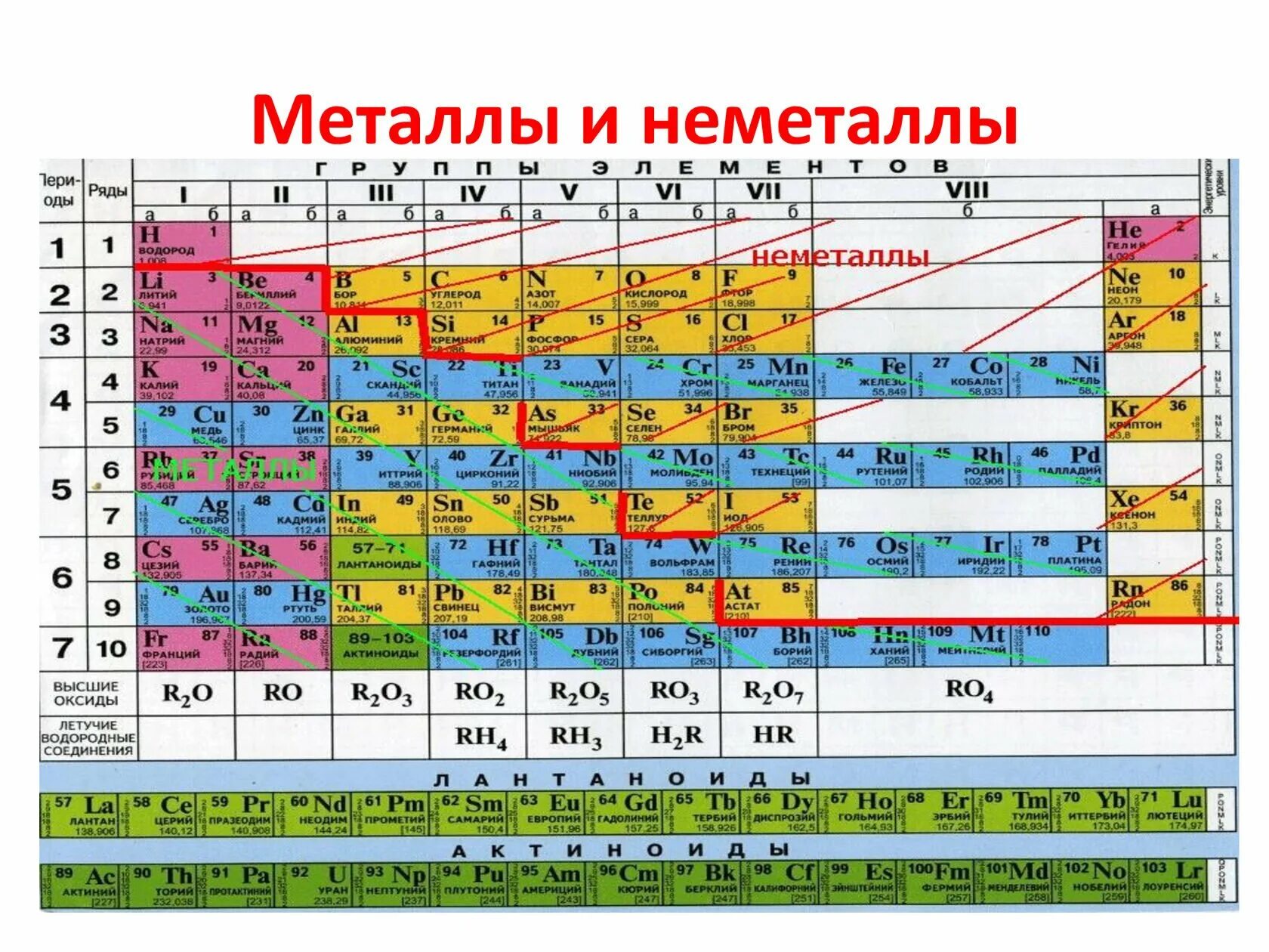 Назовите тип элемента