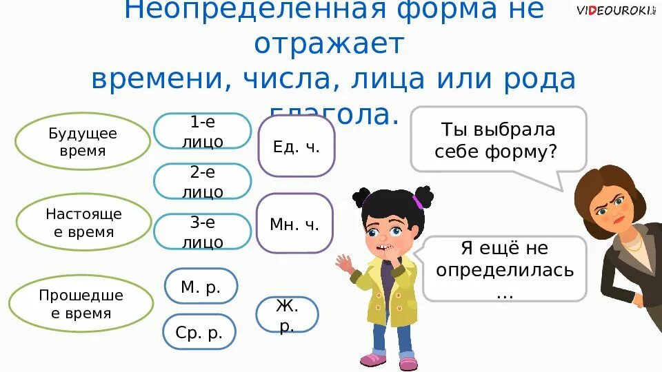 Неопределенная форма глагола. Слова в неопределенной форме. Неопределенная форма глагола 3 лица. Неопр форма глагола