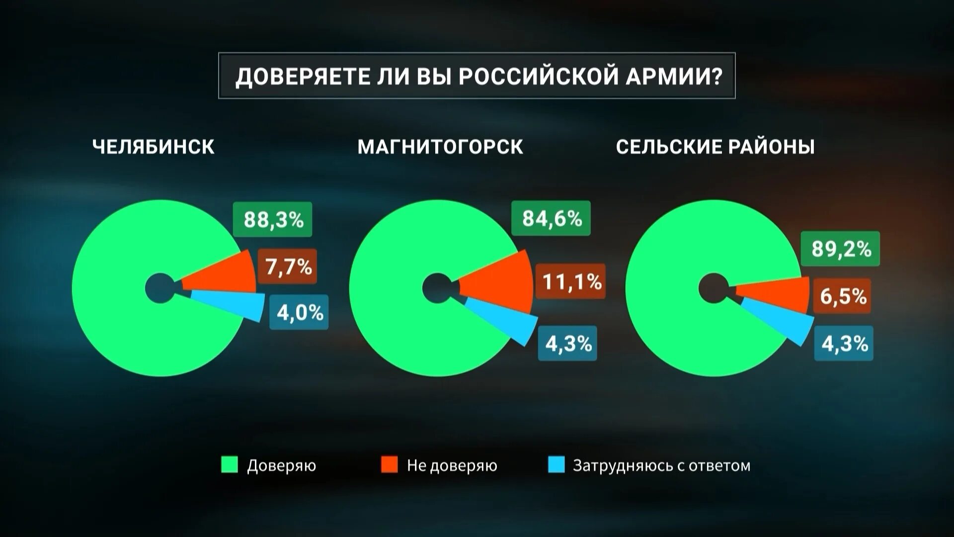 Центры общественного мнения в россии